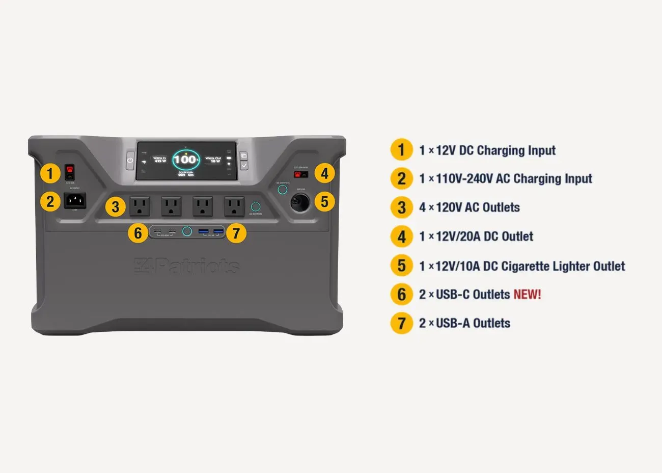 Diagram of the 4Patriots Patriot Power Generator 2500X showing the labeled front, side, and back views. The front interface includes various power inputs, AC and USB outlets, a digital LCD display, and function buttons. The side shows ventilation fans and expansion battery ports, while the back features a built-in cord storage system. A numbered key to the right explains each labeled component.
