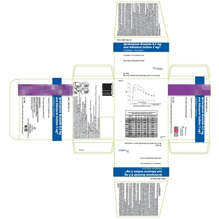 Ipratropium Bromide 0.5 mg Albuterol Sulfate 3 mg UD, 30/Bx | Dealmed ...